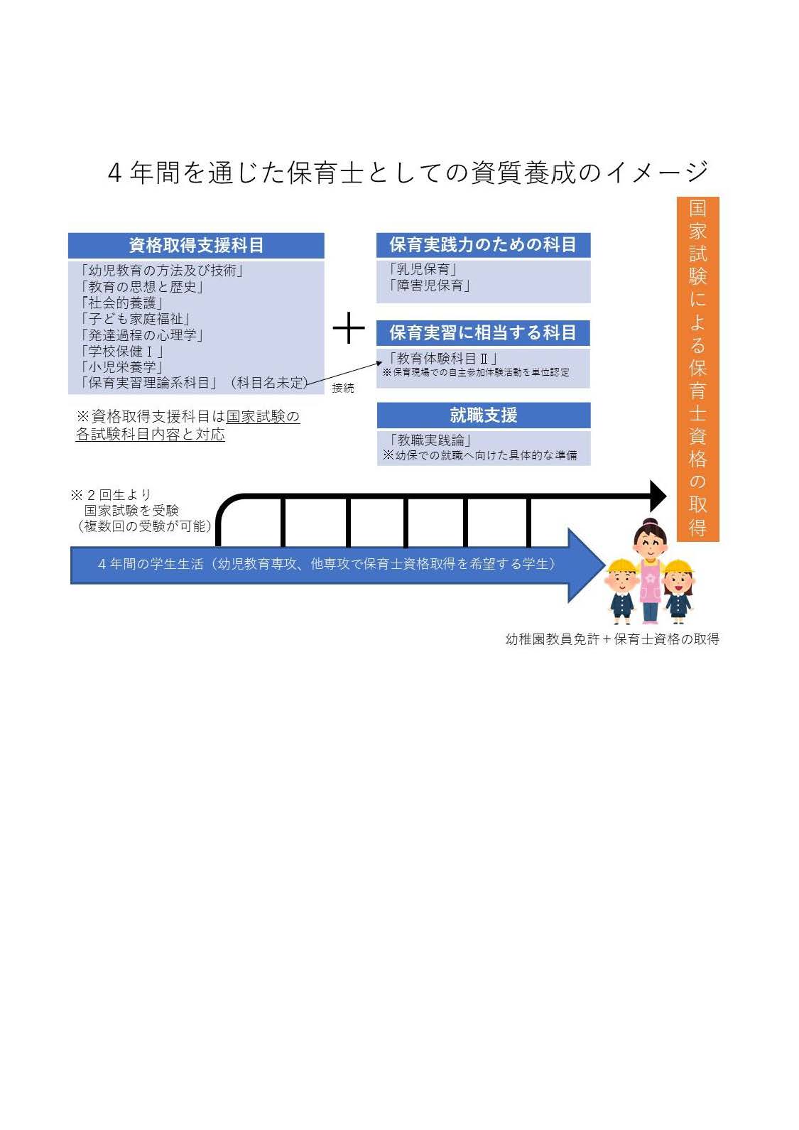 お知らせ 保育士資格について 滋賀大学教育学部